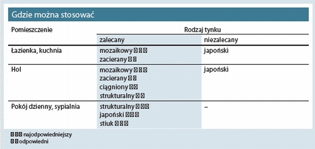 Tynki dekoracyjne
